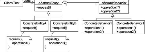 Bridge Design Pattern