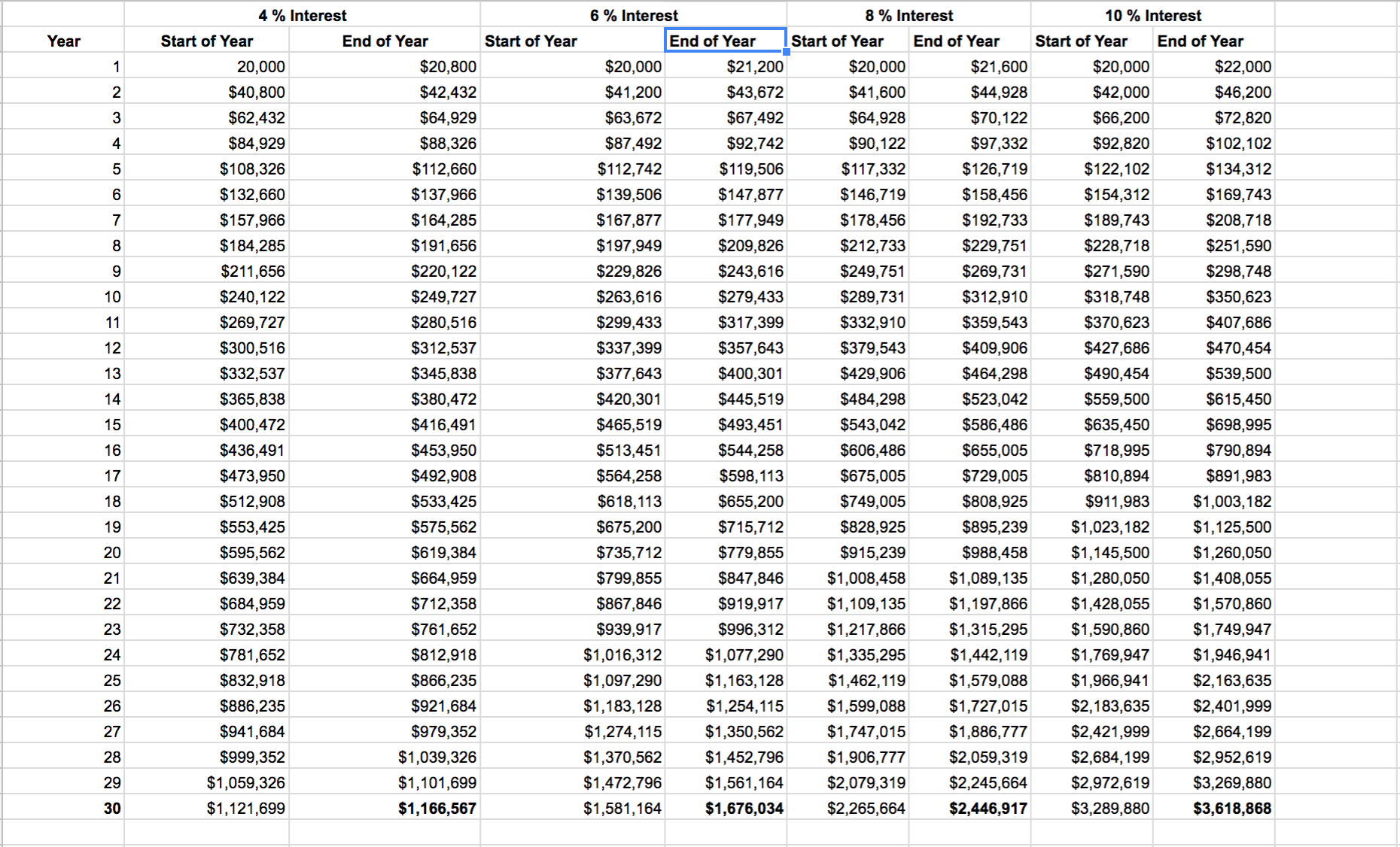 Google Sheets
